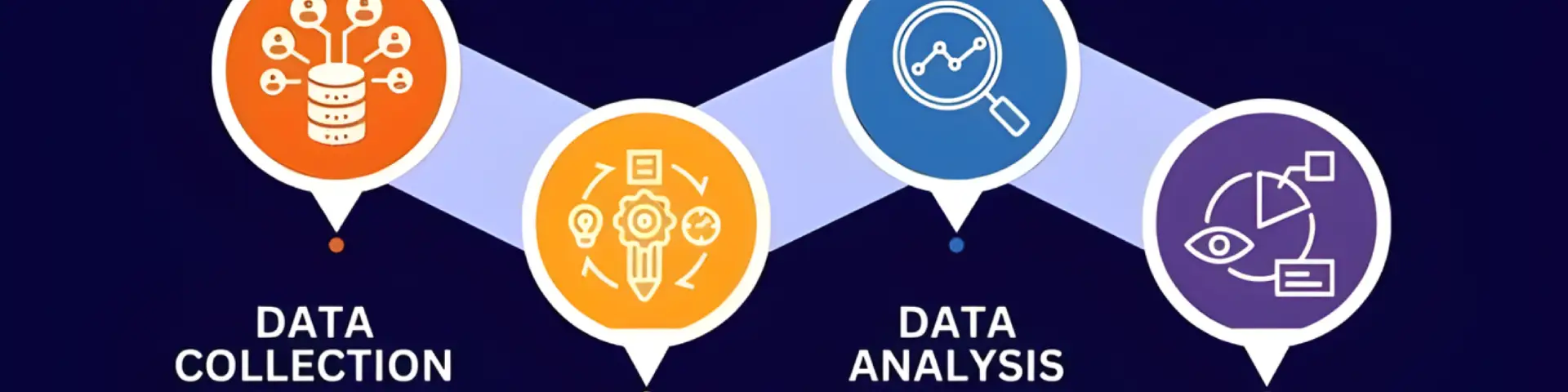Step-by-Step Data Analytics Process Explained by NextGen Scholars | Data Analyst Training in Delhi | Delhi-NCR